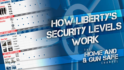 Liberty's Home and Gun Safe Security Level Ranking System Explained